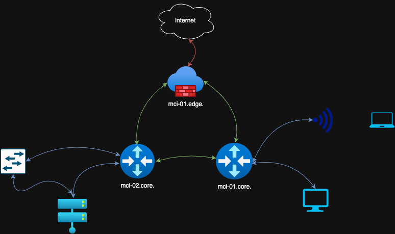 Network 2025 - Proposed.drawio