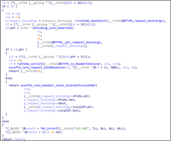 SOCKS Handler Decompiler Output